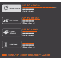 Lemputė Osram D3S XENARC NIGHT BREAKER LASER +200%-Osram produkcija-AUTOMOBILIŲ PREKĖS