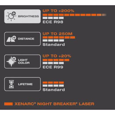 Lemputė Osram D3S XENARC NIGHT BREAKER LASER +200%-Osram produkcija-AUTOMOBILIŲ PREKĖS